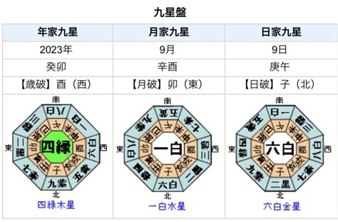 2024年 九運|九星気学における第九運とは？2024年は新たな20年のスター。